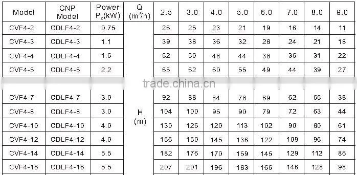 60Hz vertical centrifugal pump