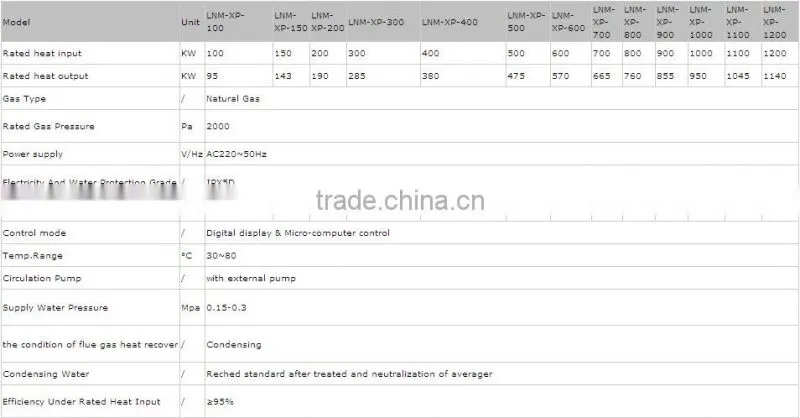 High efficiency module condensing boilers