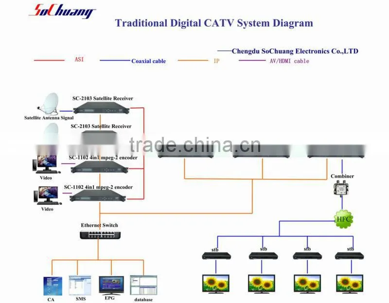 ts multiplexer /dvb multiplexer