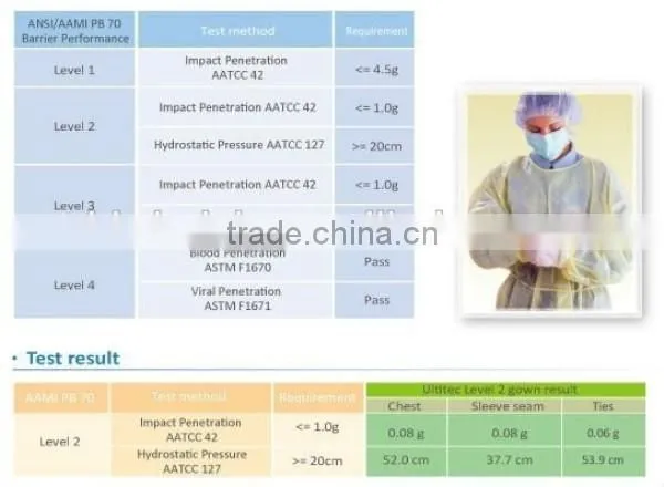 Best selling disposable anti-blood operation gown