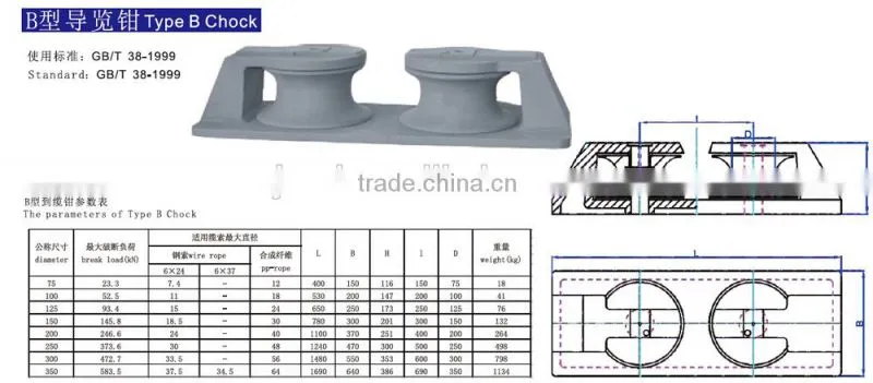 cable chock for marine deck