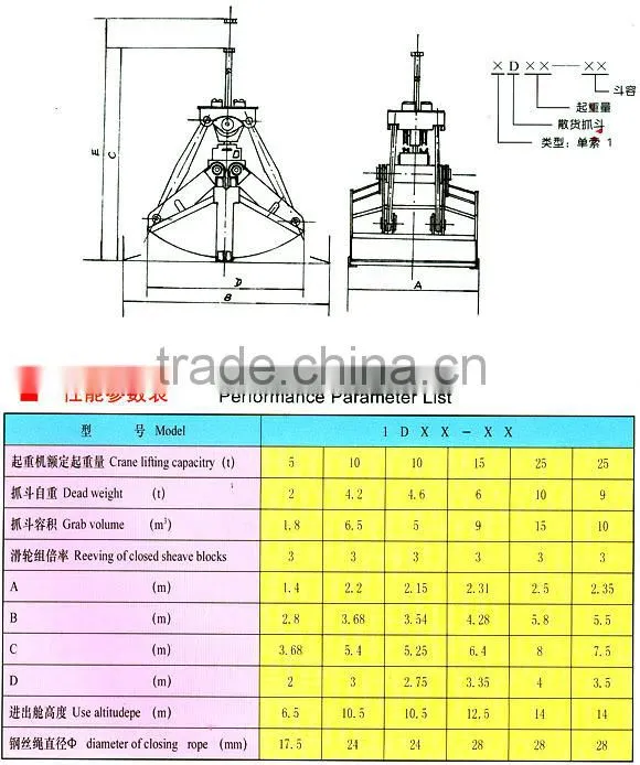 Hydraulic excavator grab bucket