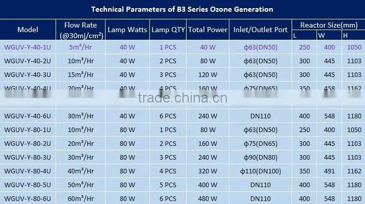 High Quality Water Purification Plant Pool UV Filter