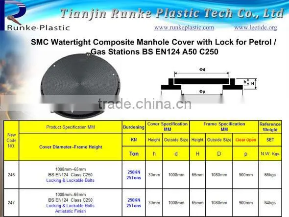 SMC Composite Manhole Covers Dia.600mm