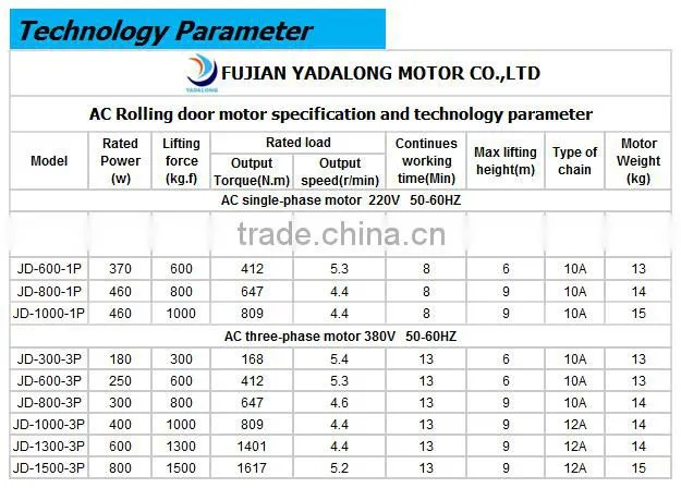 Rolling shutter motor/gear rolling shutter motor