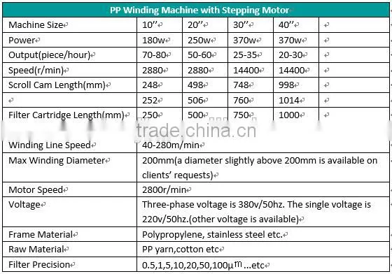10"/20"/..70" PP Yarn Cartridge Winding Machine/Water Filter Cartridge Machine