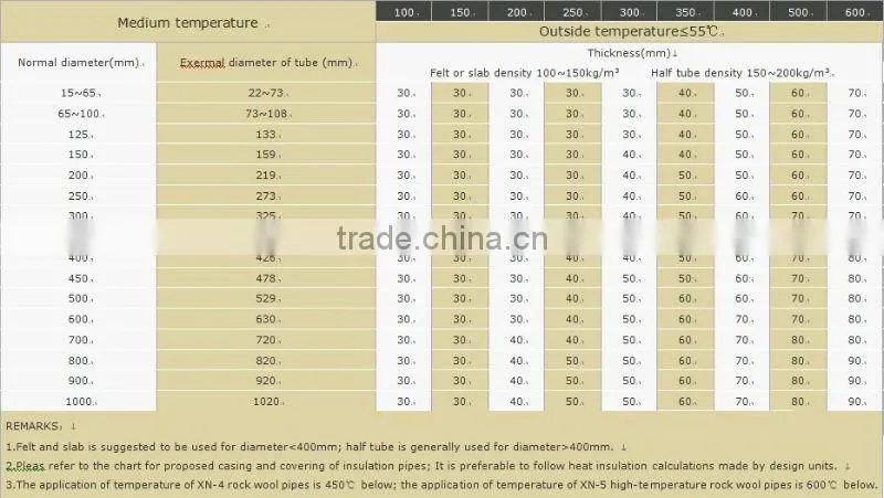 Mineral Wool Panel, single-side Aluminum Cloth