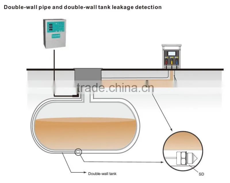 Optical Liquid Level Sensor for controlling the oil level of compressors