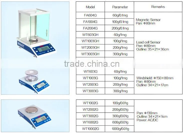 loader scale