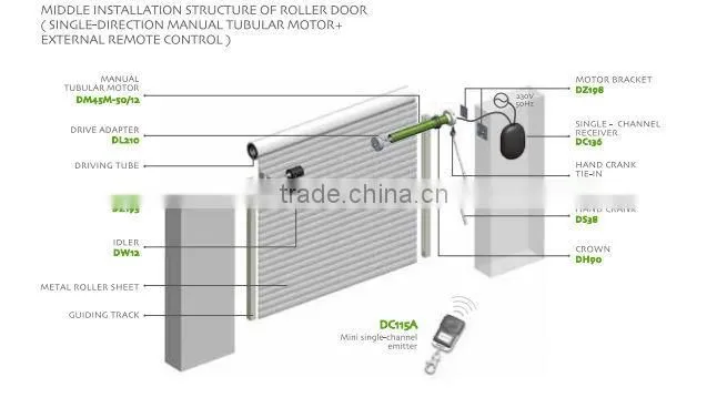 AC electric rolling shutter tubular motor