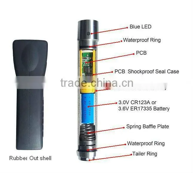 Guard Tour Control Pen with Hardware and Software
