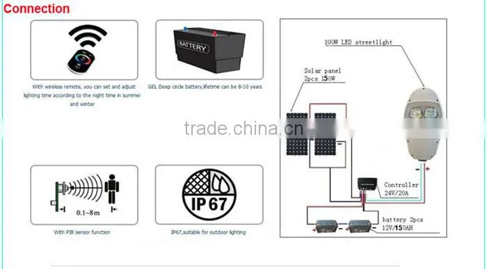 Factory Outlet Sale LED Street Light Datasheet