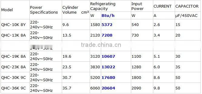 R407C hermetic Horizontal rotary compressor for truck refrigeration compressor
