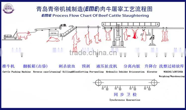 Professional Livestock Slaughterhouse Equipment Apron Device Butchery Equipment Of Slaughter Line