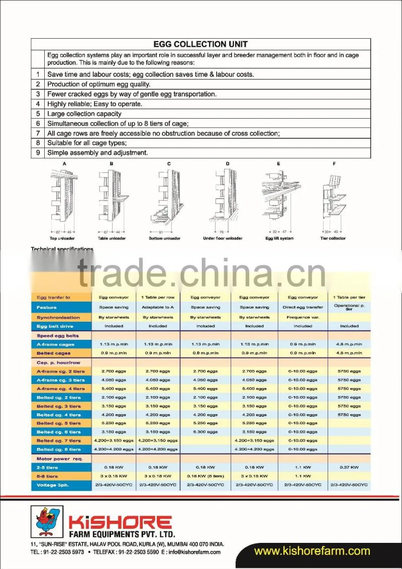 Poultry Cages