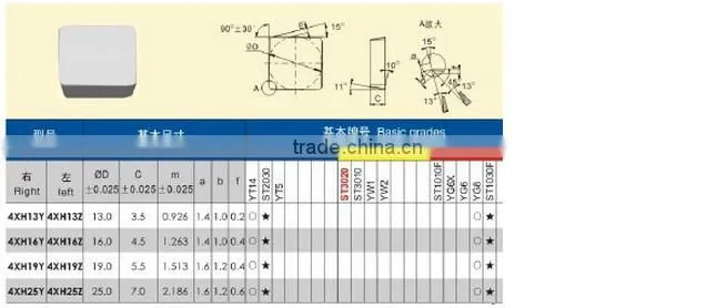 Virgin Material Tungsten Carbide Turning and Milling Inserts