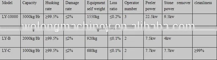 small size peanut shell removing mahine/stone removing machine