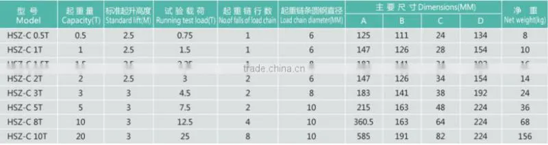 1T 3M HSZ-C Type Manual Chain Block
