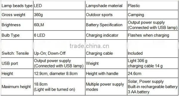 Rechargeable LED Camping Lantern for Ourdoor Travel