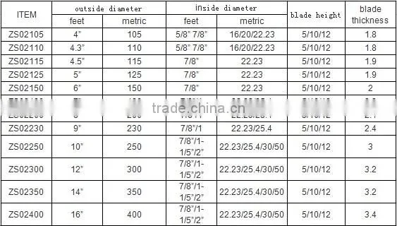 Heavy Duty Cold Press Diamond Saw Blades with 4"-16"