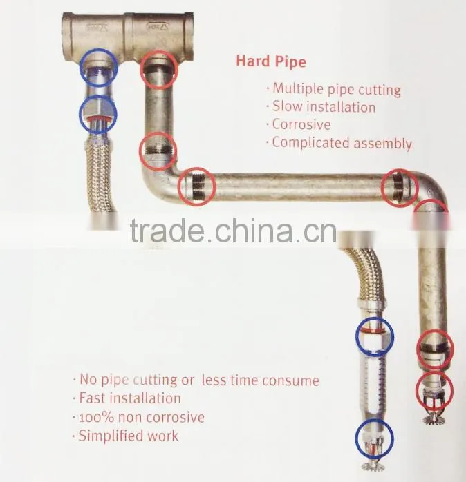 Galvanized Steel Fire Sprinkler Parts