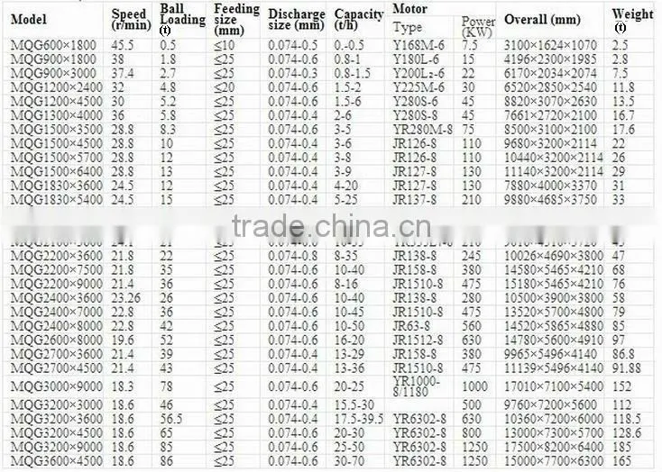 2015 China Feldspar Ball Mill with Good Pricing