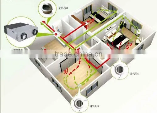 General residential equipment air filter and purify air cooling ventilation fan