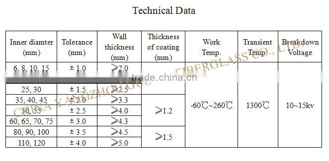 self-extinguishing silicone coated fire protection fiberglass sleeving