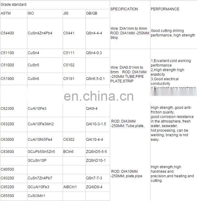 high quality astm B103 C54400 bronze bar