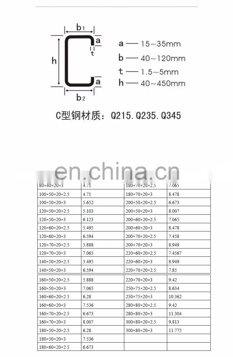 C channel ! c 200*60*20*2.5mm galvanized u beam steel c channel
