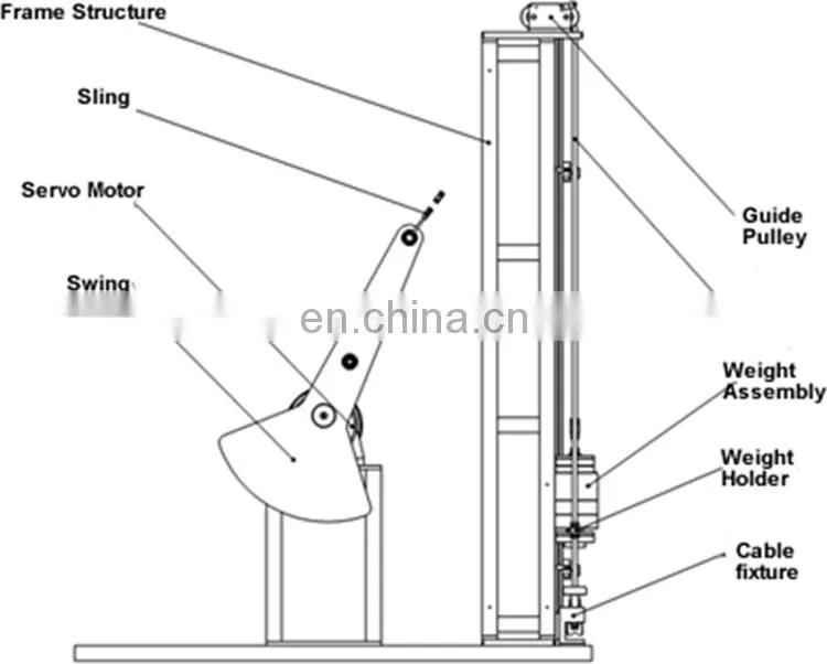 HST GCJ-1000 Optical Fiber Cable Impact Testing Machine