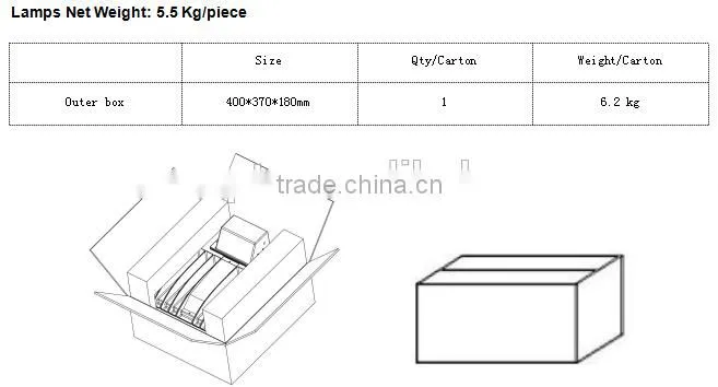 SNC manufacturer factory price new design IP65 LUMILEDS UL cUL certified LED Wall Pack light 80W 5 years warranty