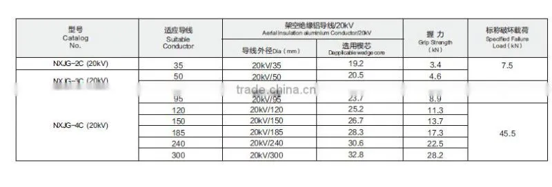 NXJ series aluminium alloy wedge type strain clamp