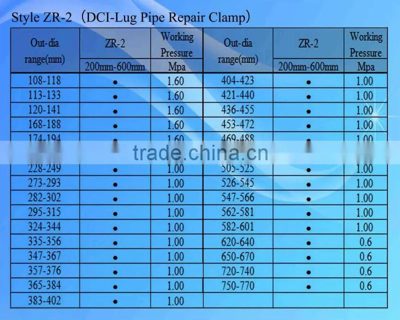 ductile iron double bands repair clamp