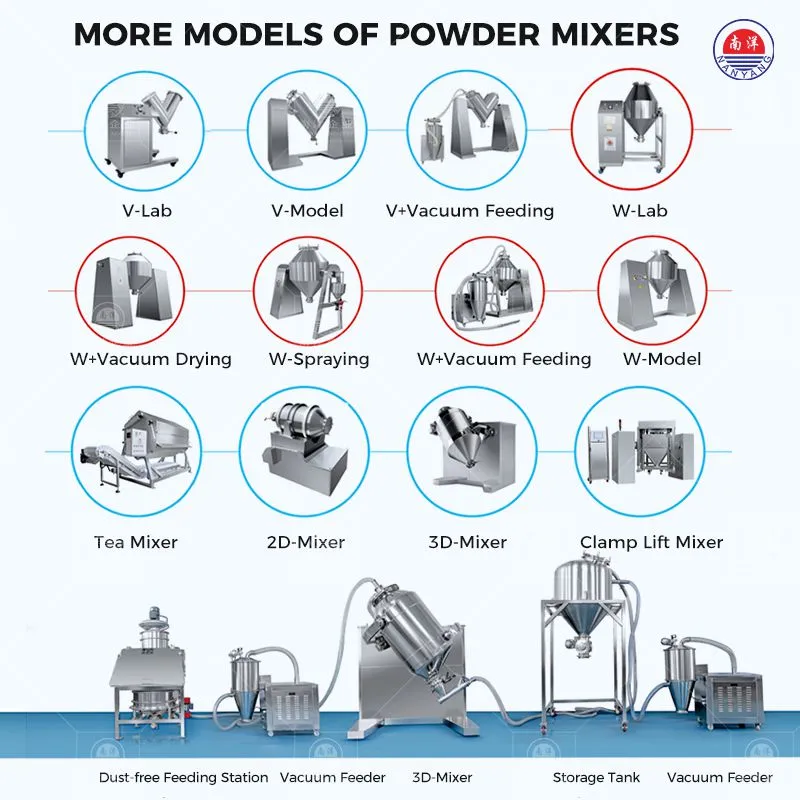How to Select Suitable Powder & Granule Mixer from Guangdong Yinanyang Intelligent Machinery