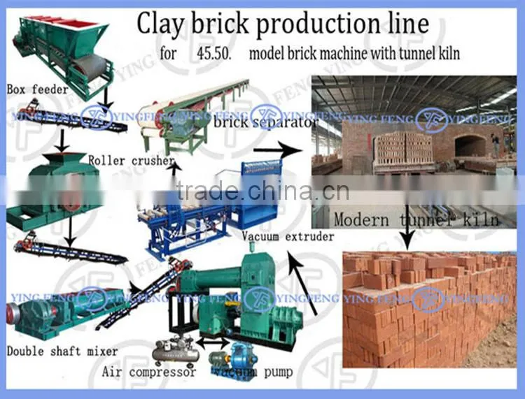 New china products for sale!JZK45 brick making machine china