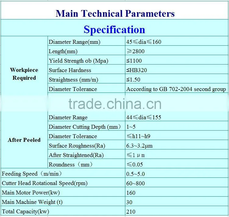 Low Cost CNC Copper Bar Calendering Machine from China
