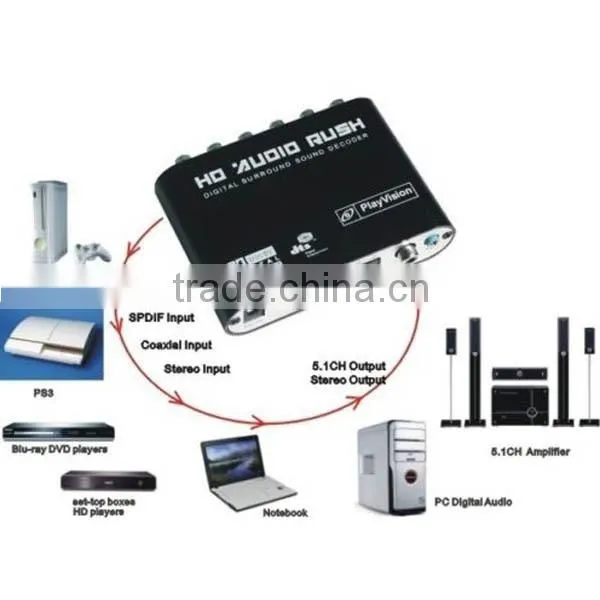Digital DTS AC3 Optical to Stereo Surround Analog HD 5.1 Audio Decoder