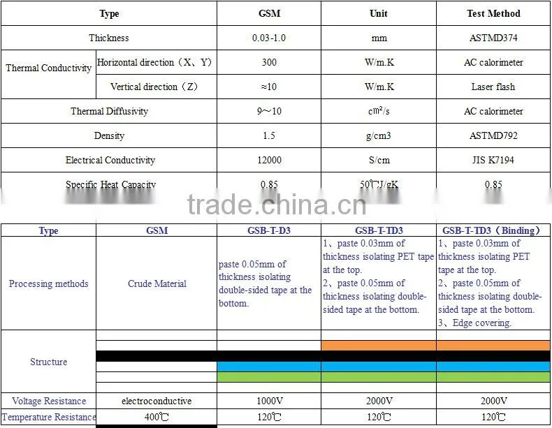 for Latop/phone high thermal comductivity graphite sheet , graphite film from china