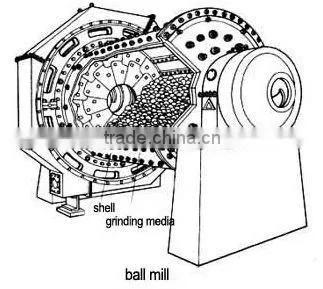 High quality coal ball mill with competitive price ISO 9001 and high capacity from Henan Hongji OEM