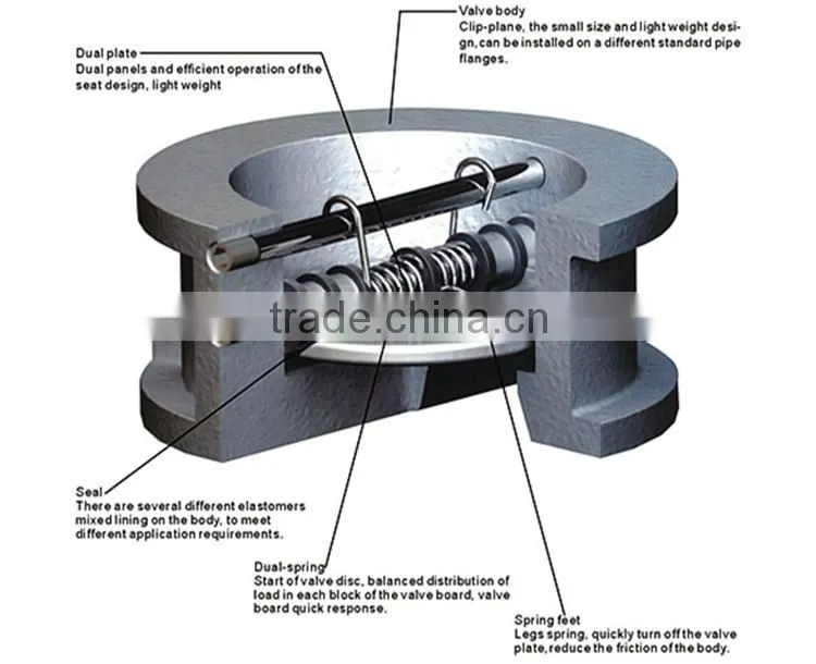 CV-DS010 API/ISO/JIS 4 inch wafer one-way check valve
