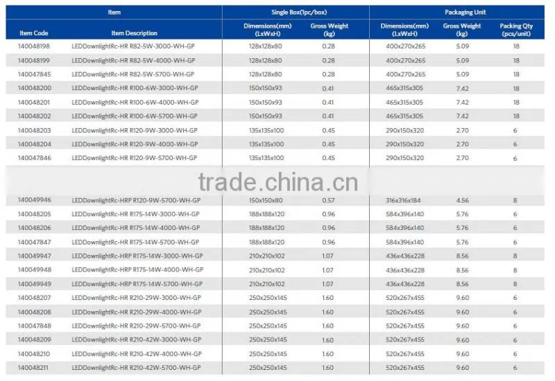 LED Downlight 40-480W CE,RoHS,CCC,SAA Certification high lumen efficacy Office, hotel and shopping mall H1