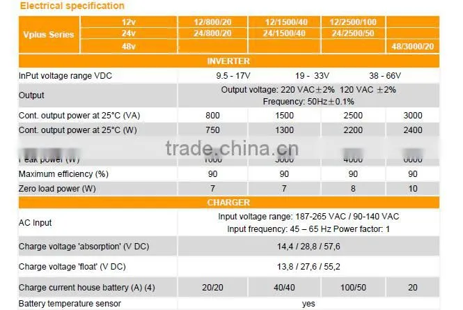 High performance one button multi-function inverter&charger with MODBUS protocol 48/3000/20