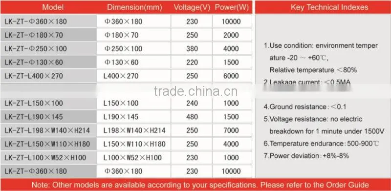 industrial heater