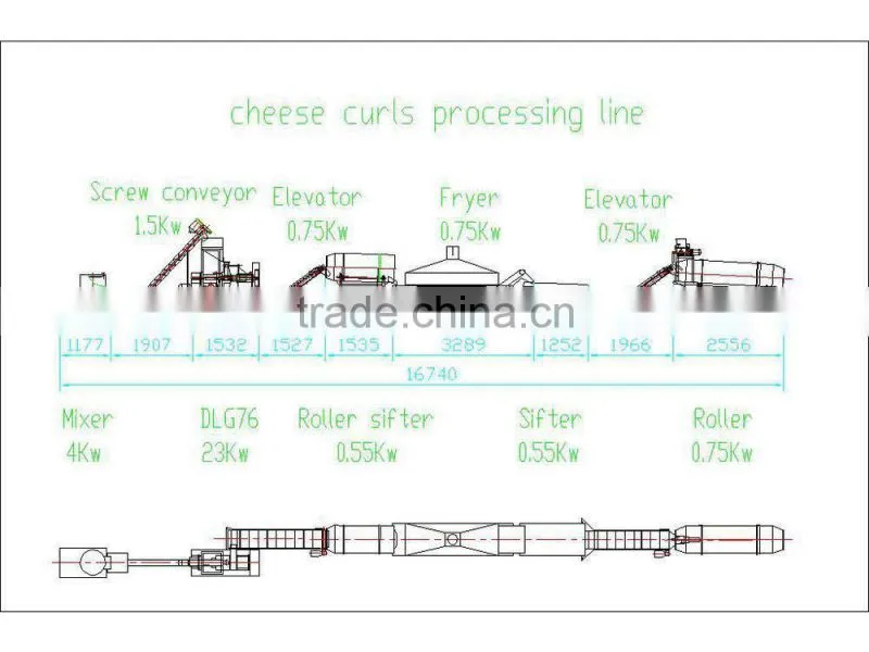 Full automatic snack machine for making kurkure