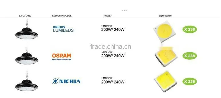 5 Years Warranty Wireless & Motion Control 2016 CE Rohs Approved Meanwell Driver 240W UFO High Bay LED Light Fixtures
