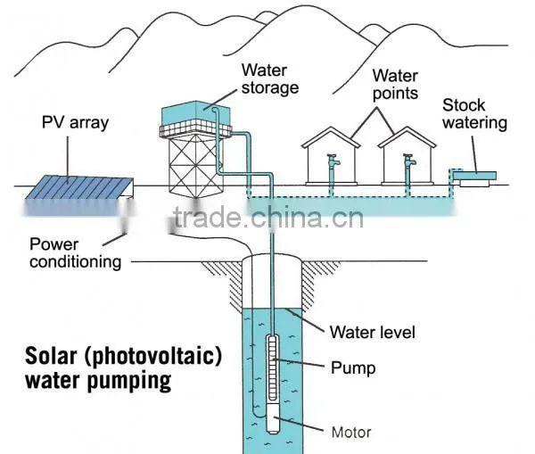 China Hotsale Agricultural irrigation solar water pump system
