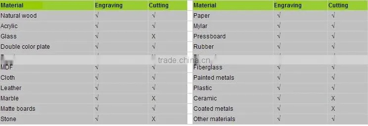 16 year experience factory china OEM supplier GY-G350 Laser engraving machine