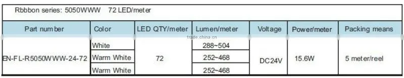 DC24V RGBW Strip LED Light
