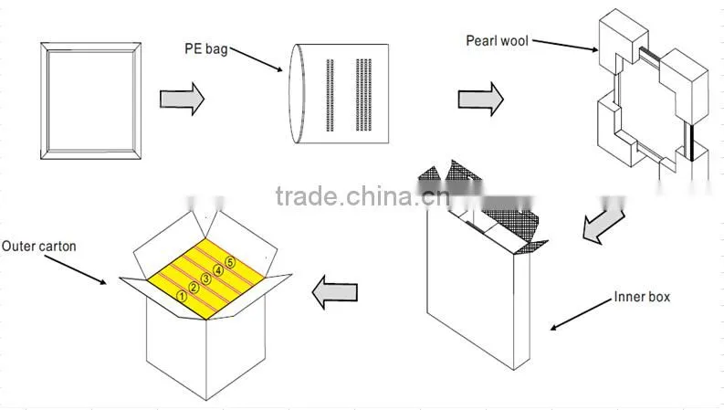 TUV CE&RoHS flicker free square 600*600 led panel light 36W